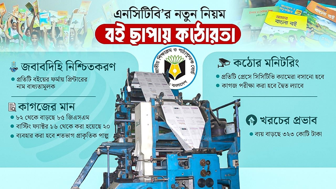 পাঠ্যবই ছাপায় এনসিটিবির কড়াকড়ি, ‘বাধ্যতামূলক’ ছাপাখানার নাম